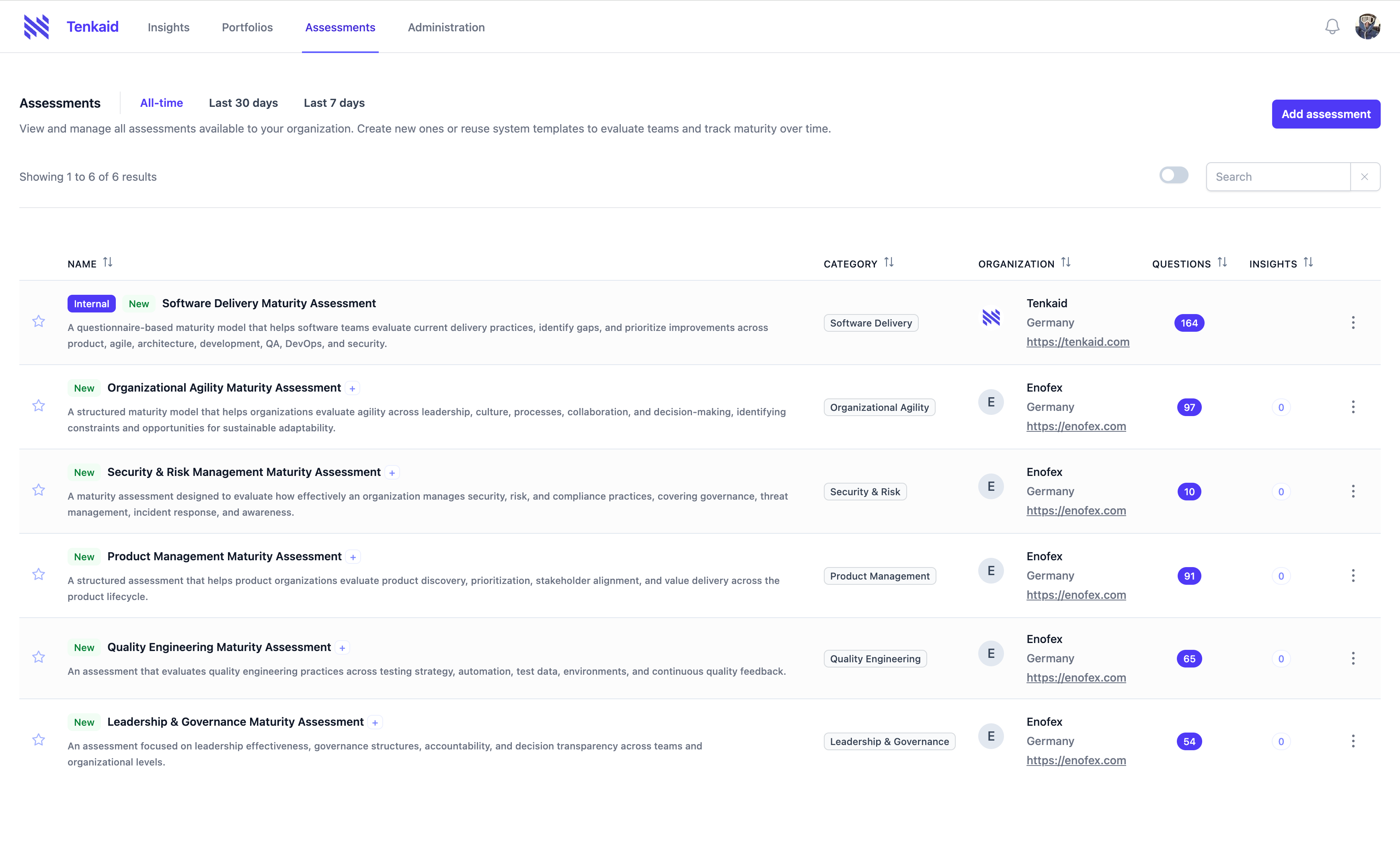 Tenkaid assessment overview